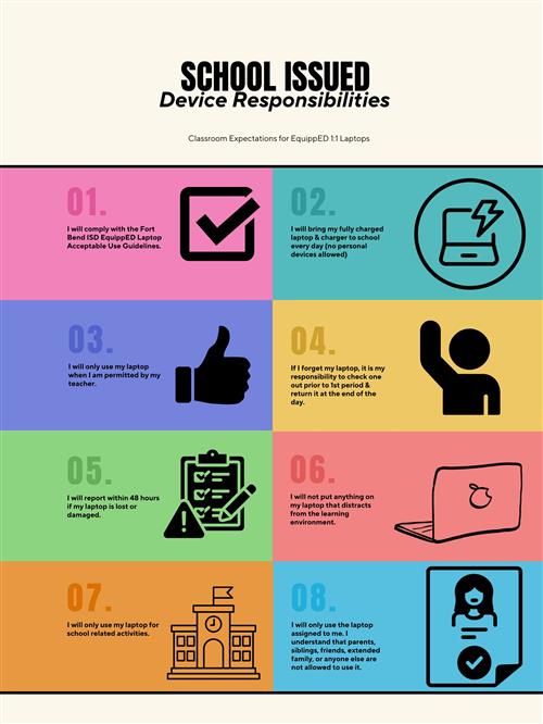  School Issued Device Responsibilities